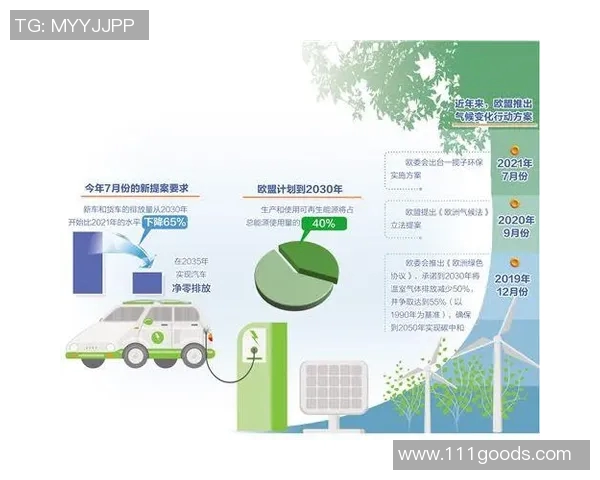 欧盟推出碳边境调节机制计划，加速实现碳中和目标