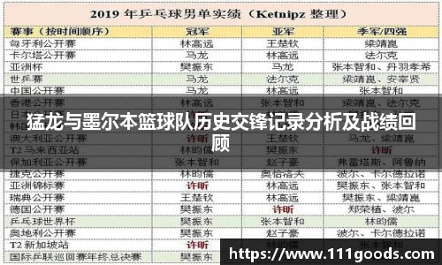猛龙与墨尔本篮球队历史交锋记录分析及战绩回顾